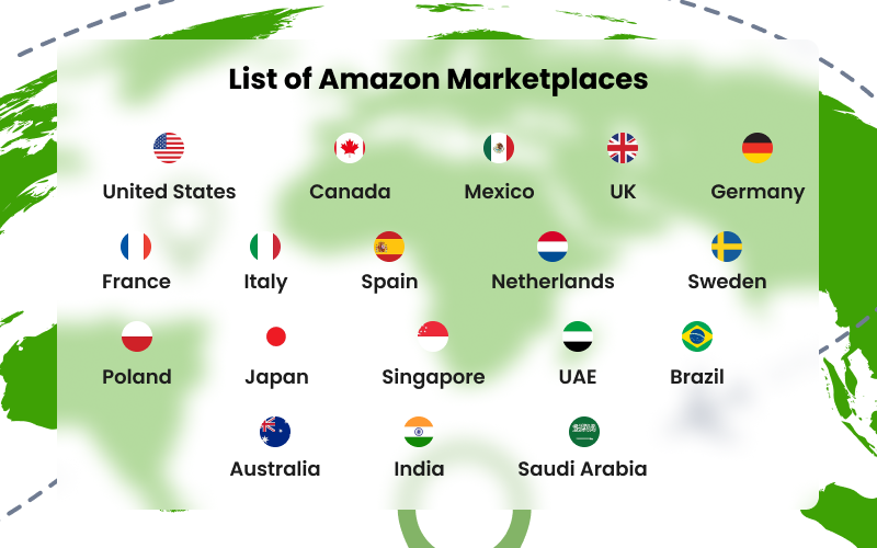 How to Sell on Amazon International Marketplaces ?